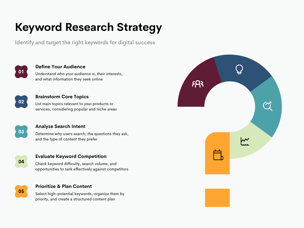 How To Do Keyword Research for SEO? guide in 2026 