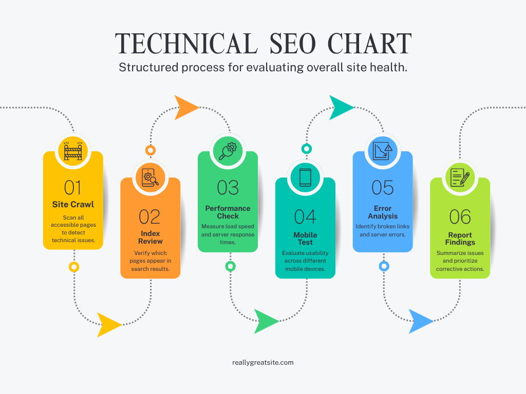 Free Technical SEO Basics for Beginners | Easy Guide 2026

