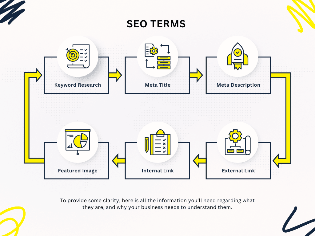 Important SEO Term for Beginners in 2026